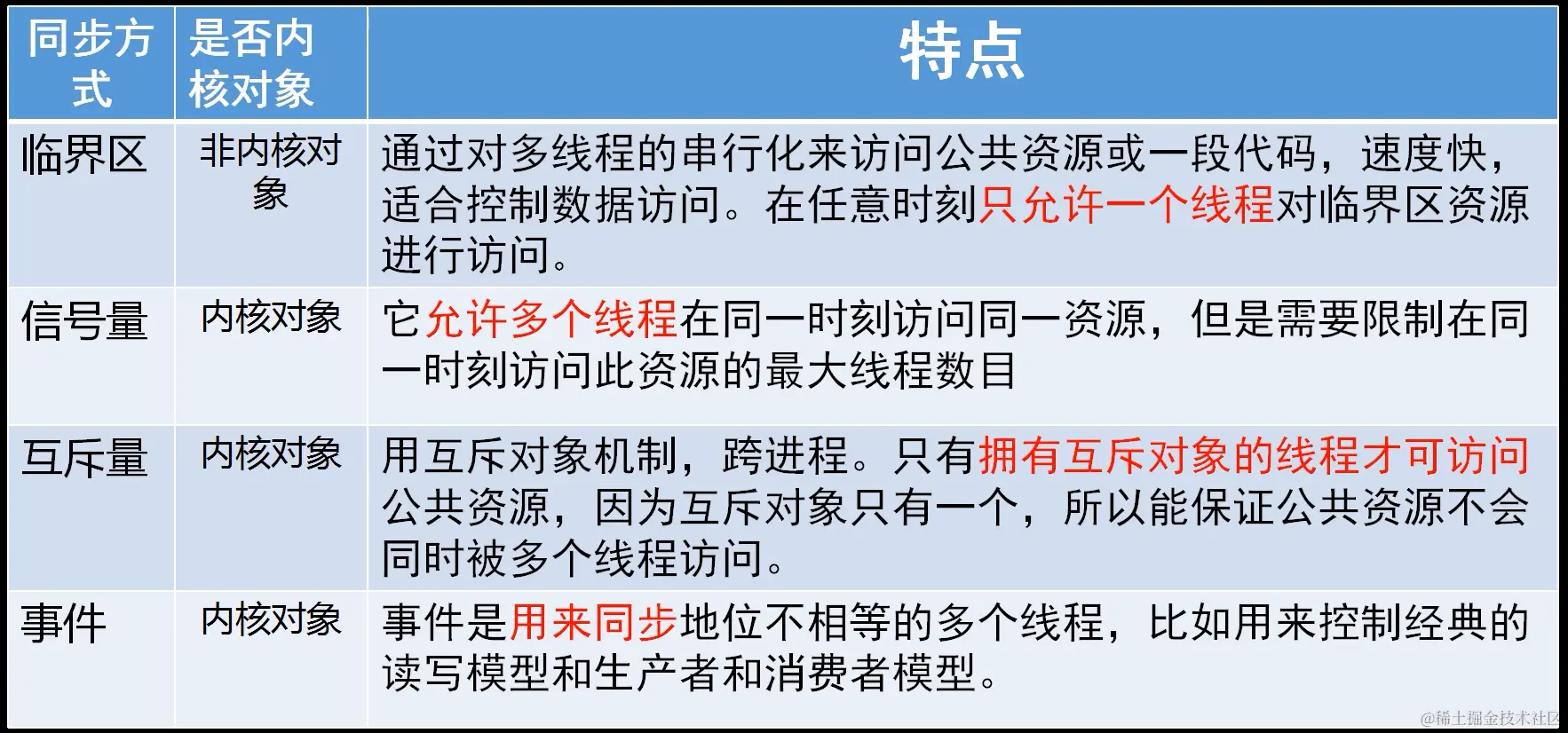 image-20211204204152876