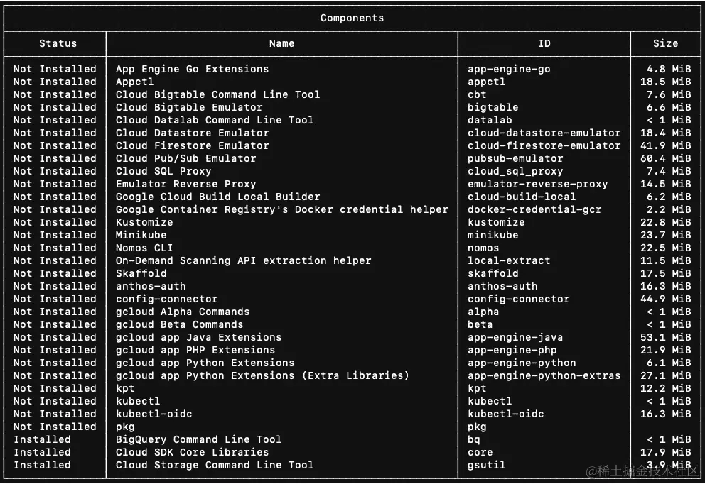图 8.5 – Google Cloud SDK 组件列表