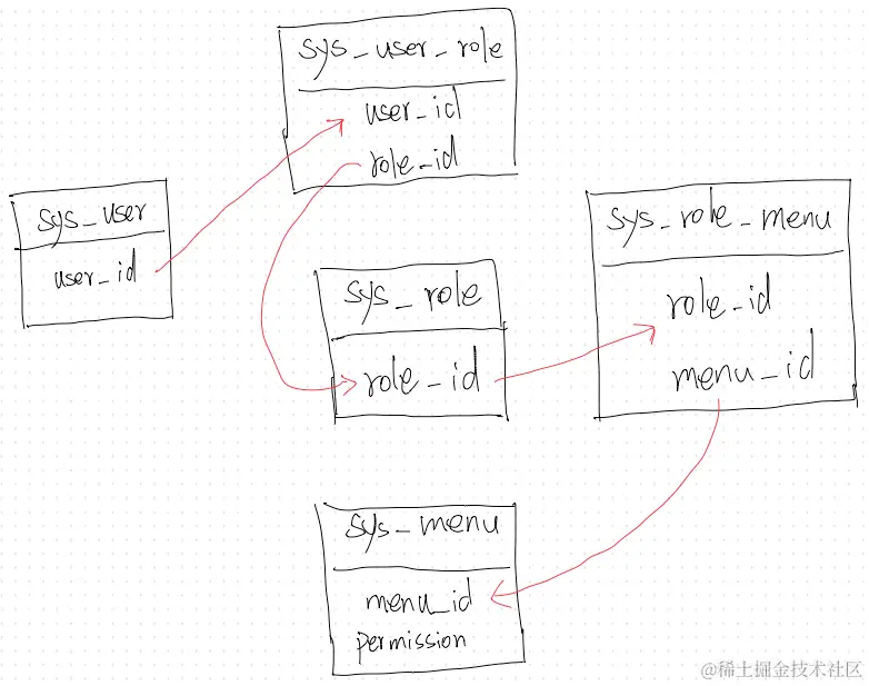 image-20230719154628085