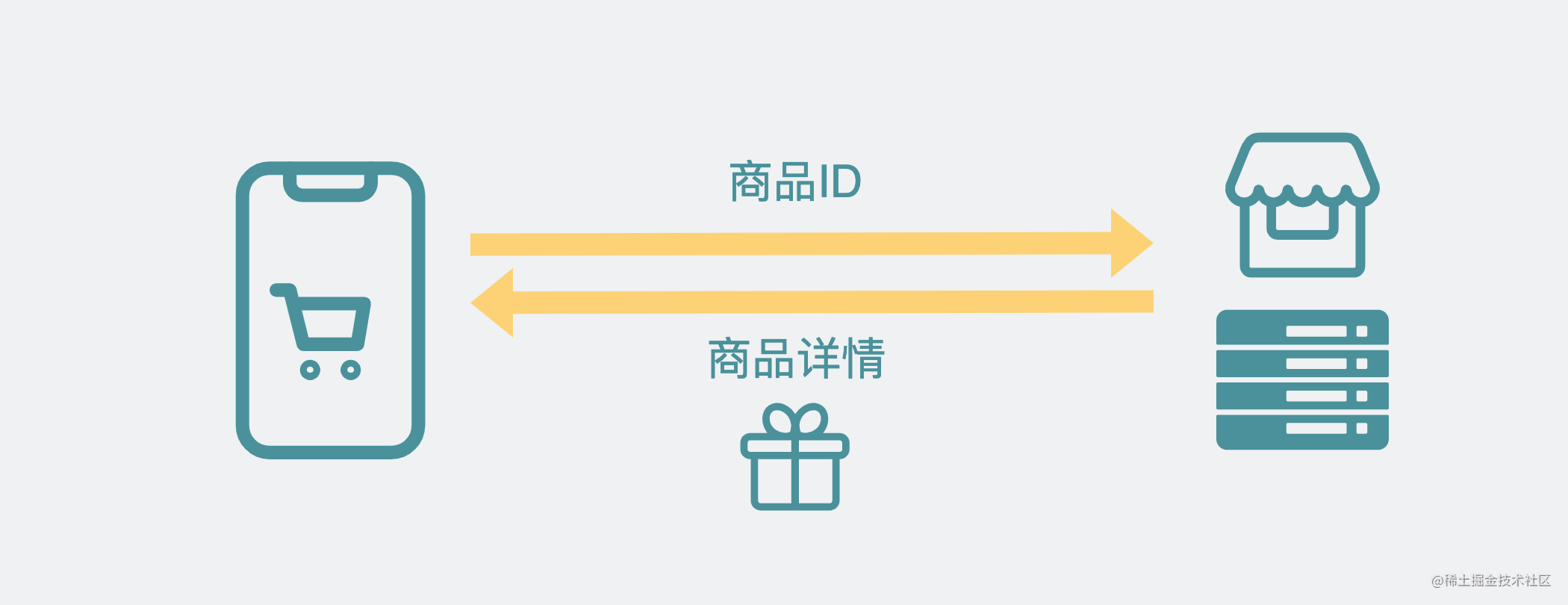 502排查方法_排查问题_https://bianchenghao6.com/blog_后端_第2张