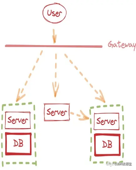 函数计算serverless devs部署java函数时，请问这个有办法解决么？