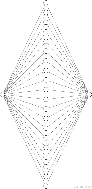 当前神经网络形状和层