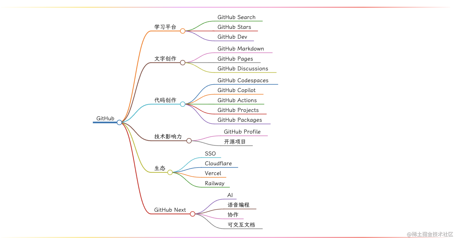 独立产品灵感周刊 DecoHack #039 - 制作自己的音乐墙