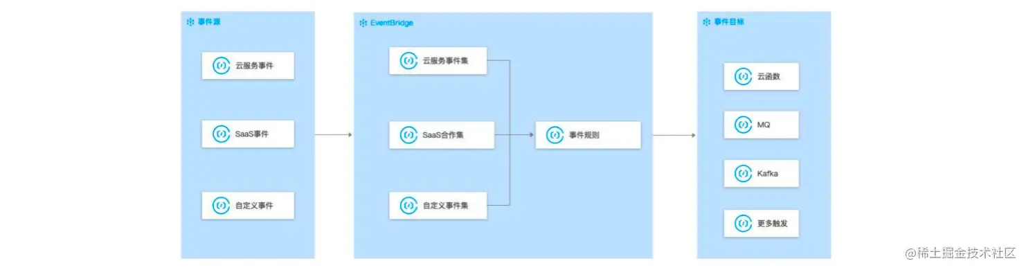 image-20220809134204933