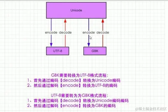 大牛程序员分享 Python基础学习笔记