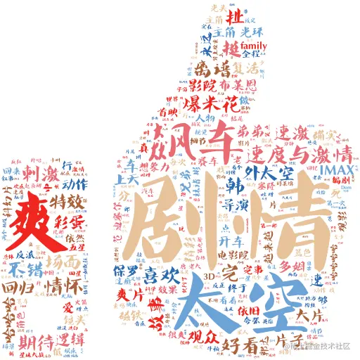好评