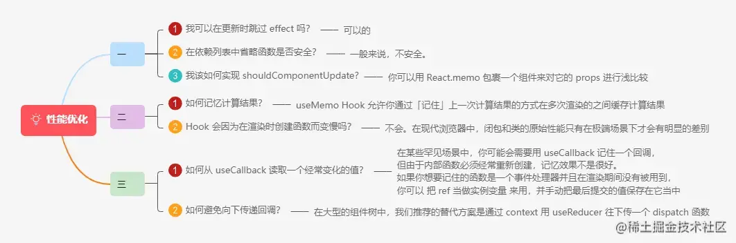 5.8.3Hooks FAQ之性能优化.png