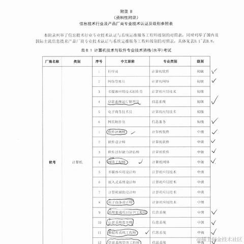 moreThan于2021-07-30 17:38发布的图片