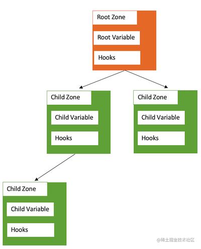How Angular change detection works - Moment For Technology
