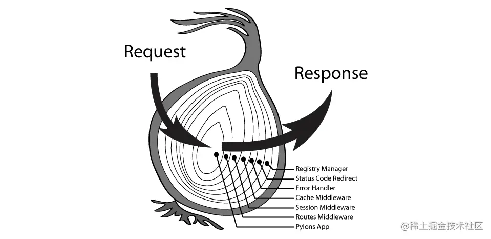 image-20210806113247115