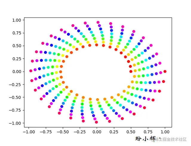 使用色彩映射绘制散点图