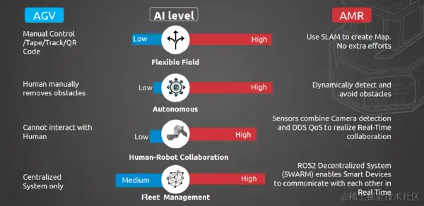 机器人：从自动化到自主化