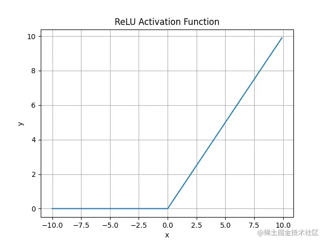 relu