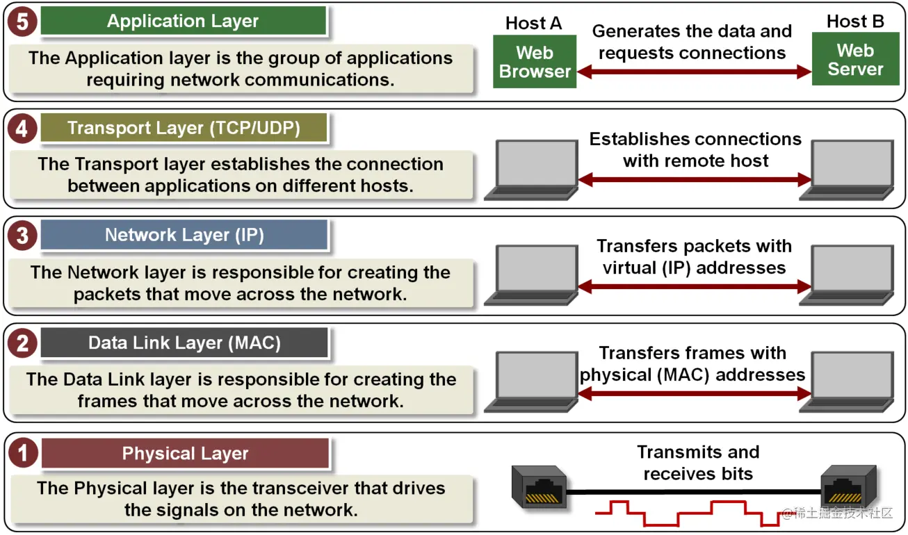 tcpip_5_layer_overview.png