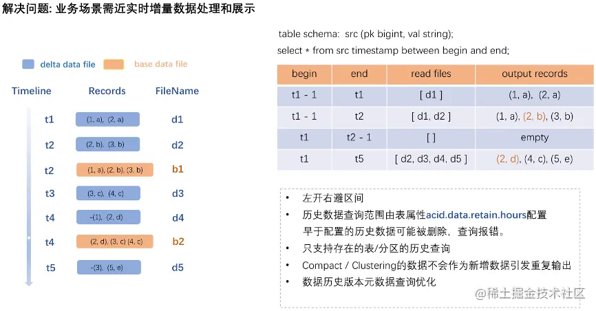 MaxCompute湖仓一体11.png