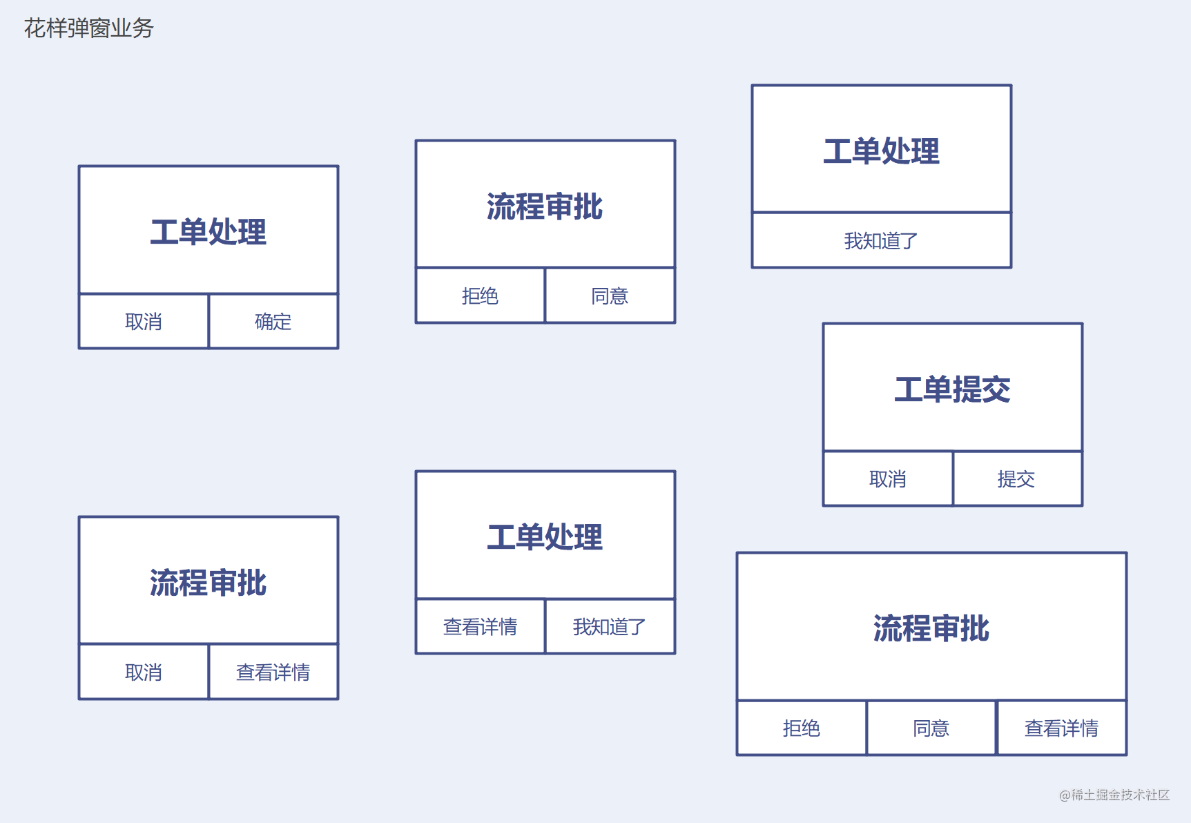 花樣彈窗業務