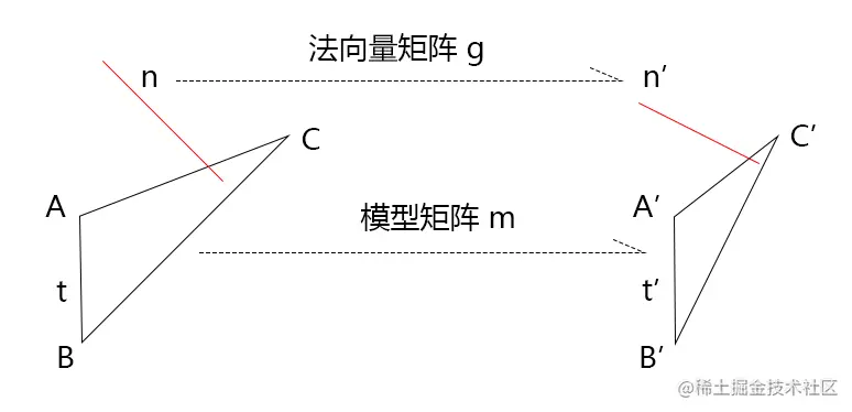 image-20220627214606626