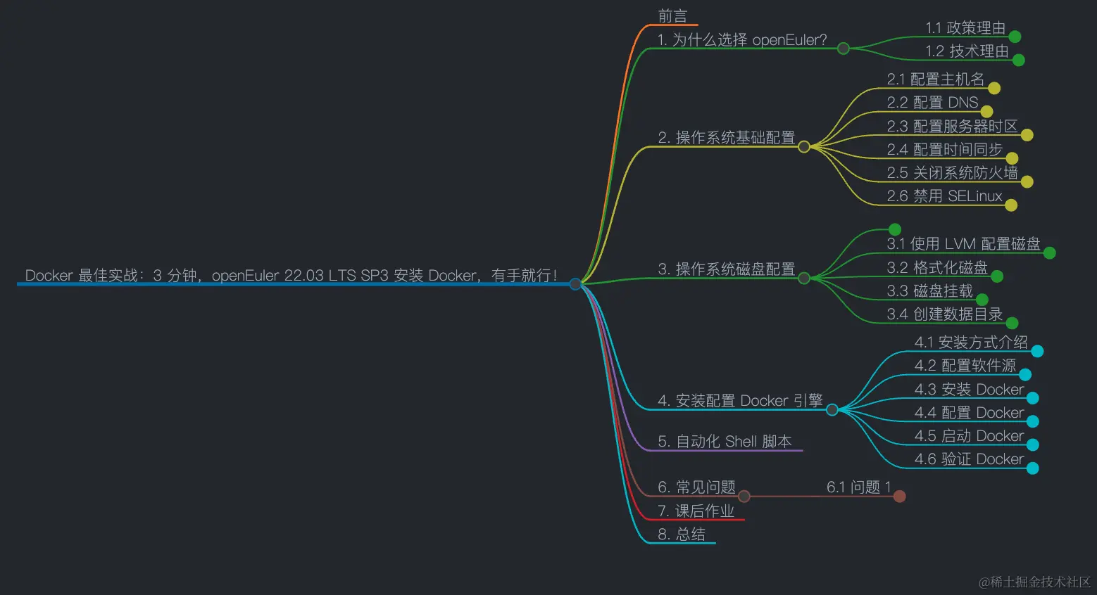 openeluer-docker-mindmap