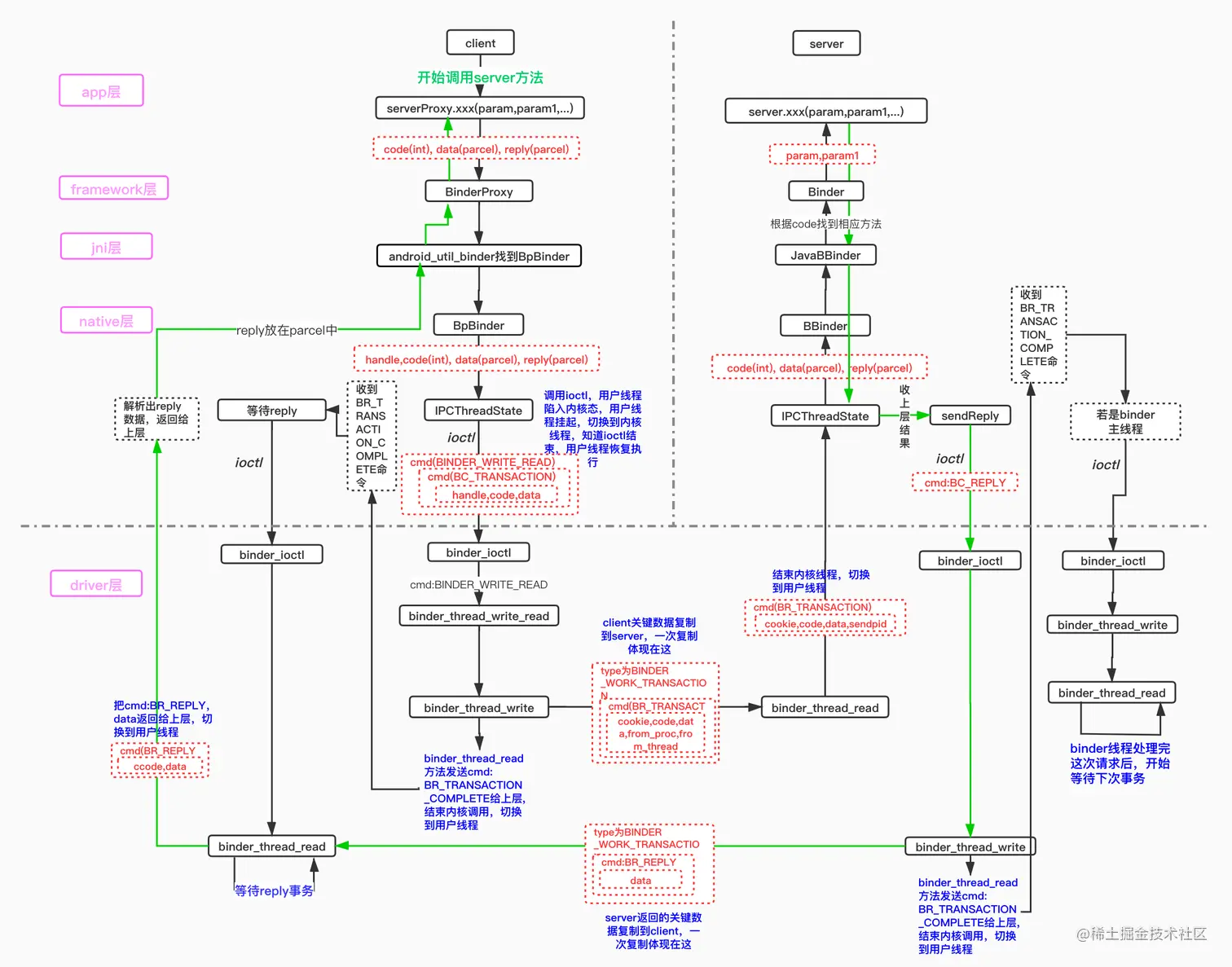 Android binder简版 (1).jpg