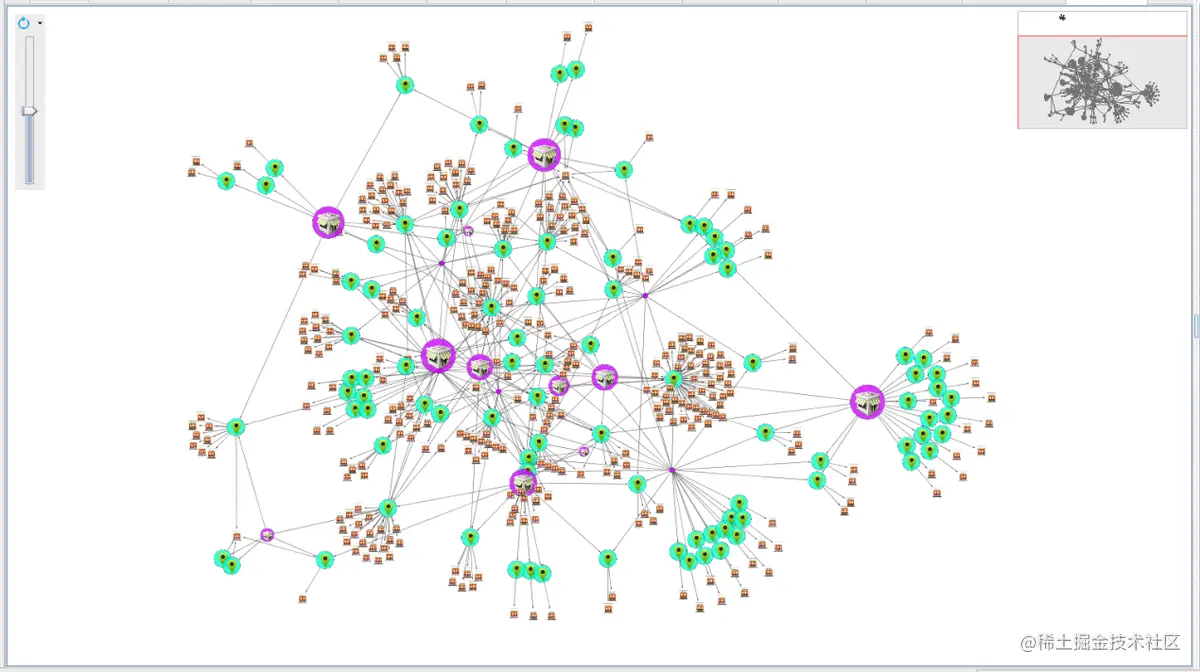 全国超市区域分布数据分析