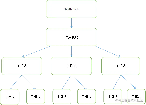 %title插图%num