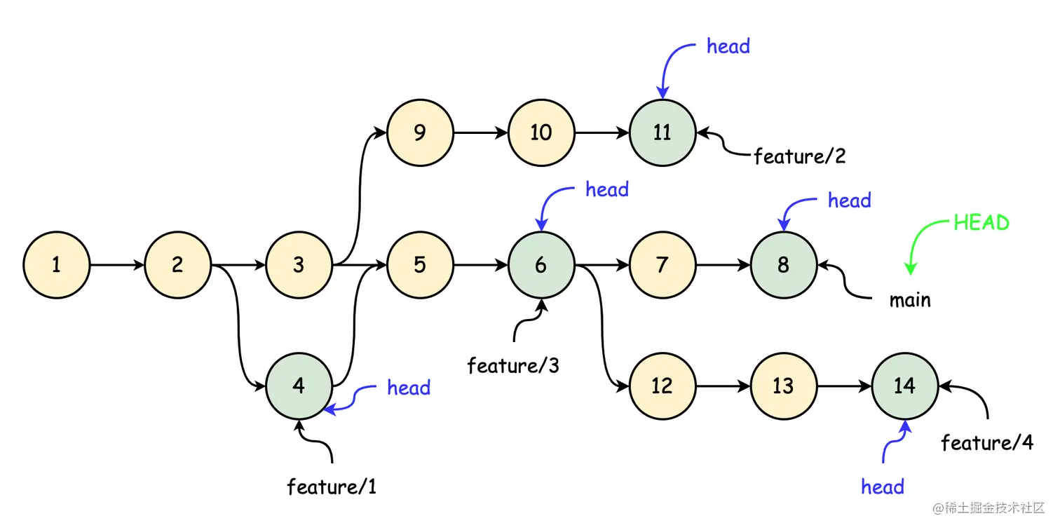 git-HEAD-2.png