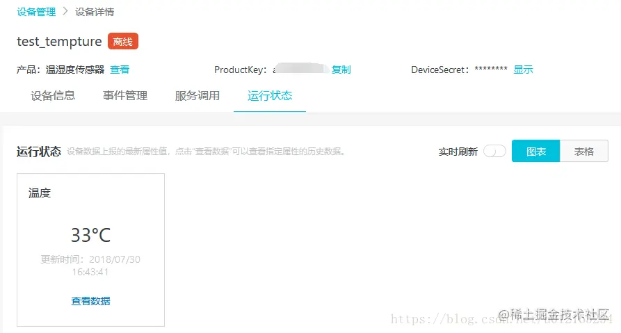 阿里云高级版示例