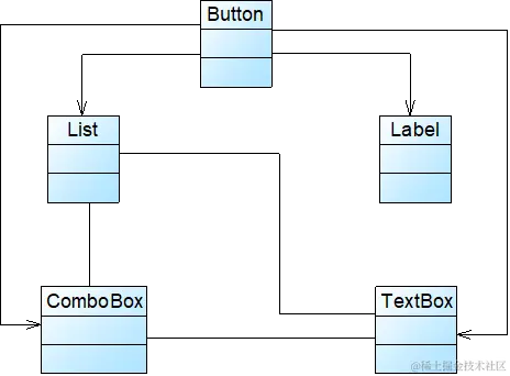 初始设计方案结构图