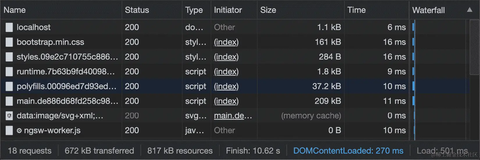 图 13.5 - 从源下载的资产（Angular 服务器）