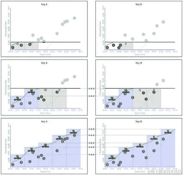 对齐的固定窗口