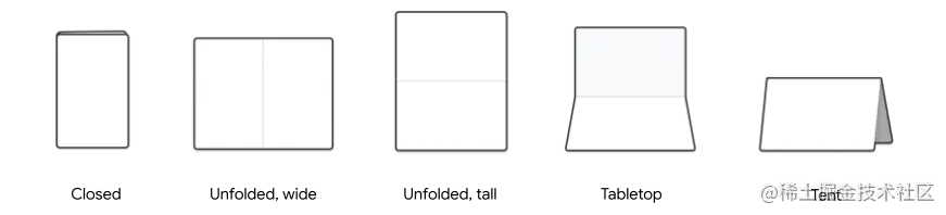 △ 可折叠设备的用法有很多，这里只是其中一部分