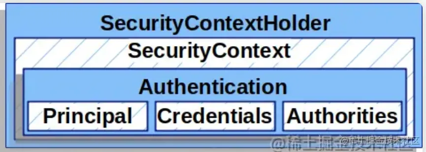 image-20220514223327577