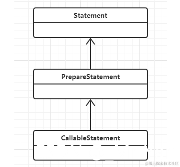 [外链图片转存失败,源站可能有防盗链机制,建议将图片保存下来直接上传(img-8CXO7qjU-1630124901286)(一文搞懂Mybatis执行原理.assets/image-20210827105002597.png)]