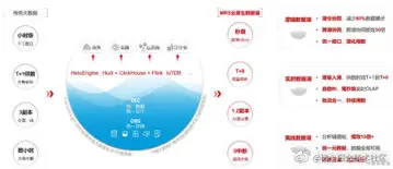 FusionInsightMRS：你的大数据“管家”