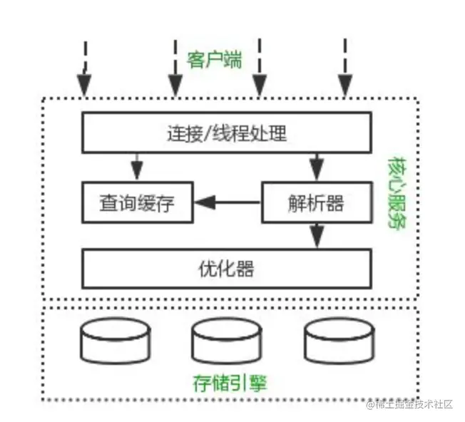 MySQL——数据类型与表设计