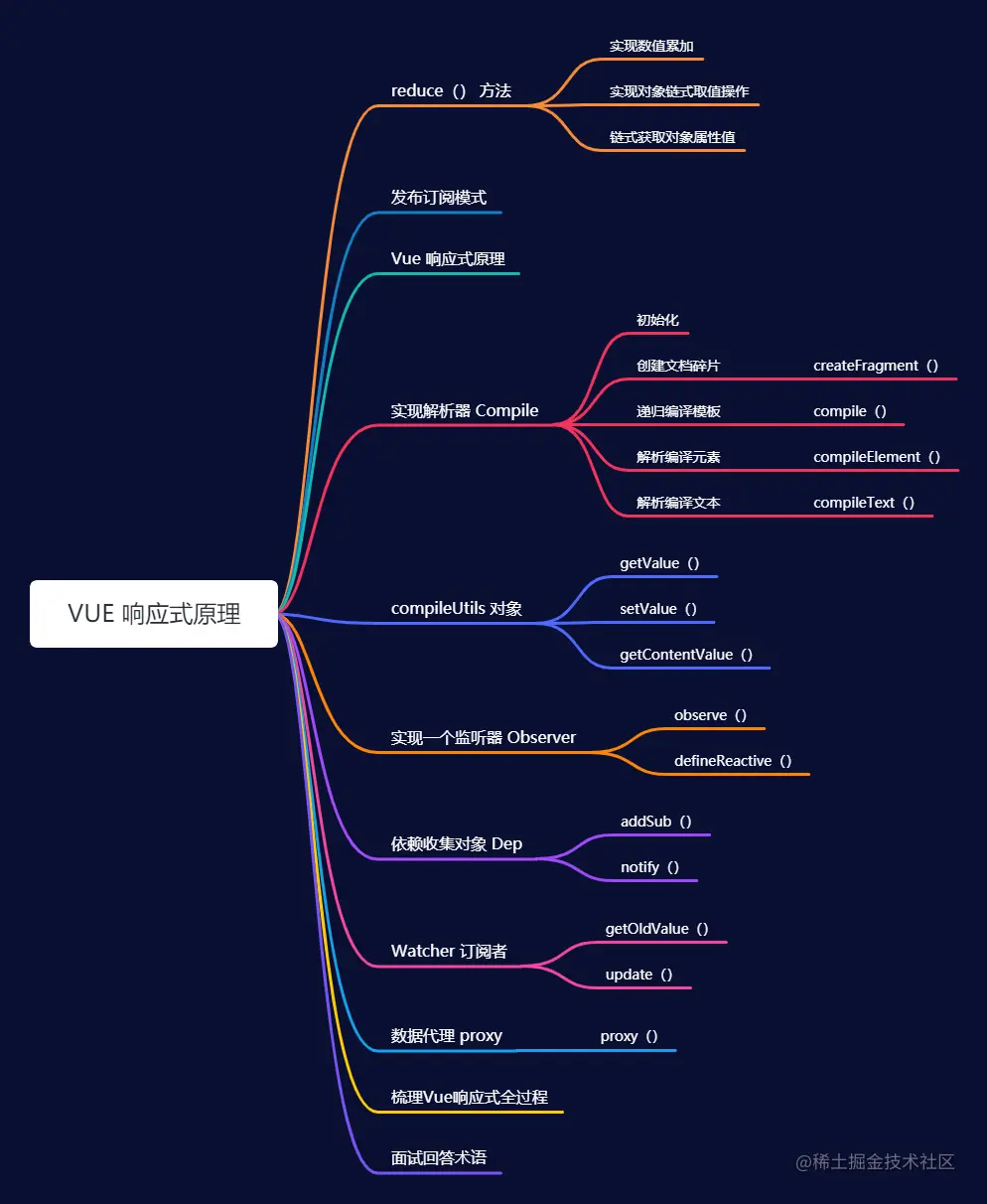 VUE 响应式原理.png