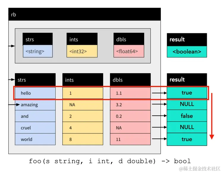函数的向量化求值