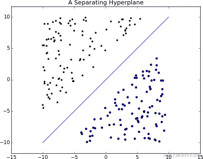 一个分离超平面。