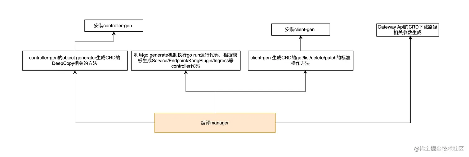 image-20221020172216033