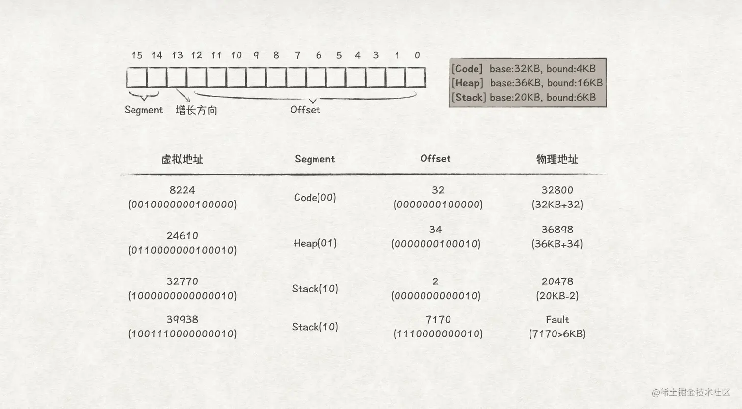 图12
