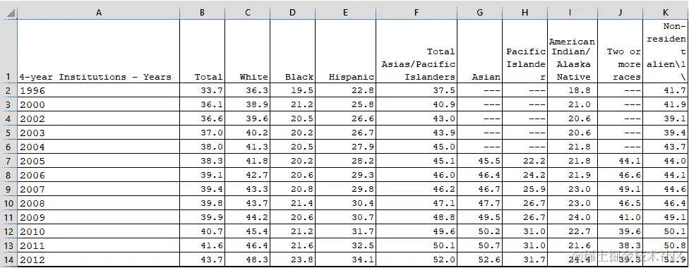 图 12.5 - 以.xls 文件格式化为 Python 使用的数据