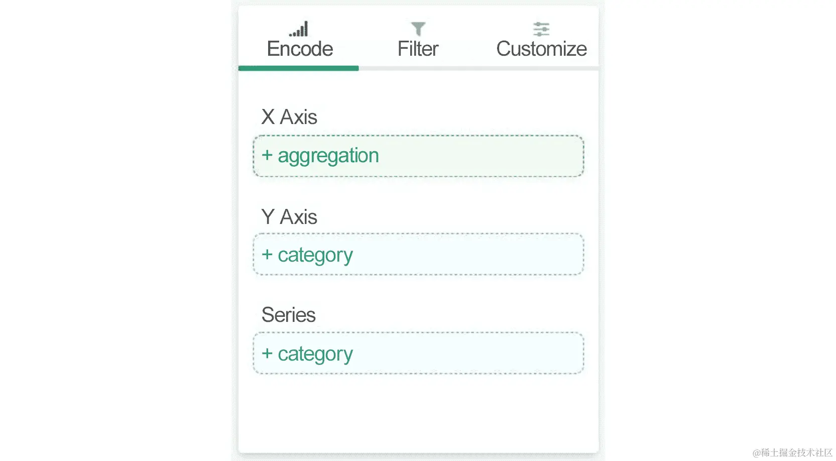 图 12.17：图表通道