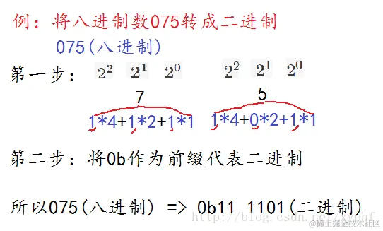 八进制转二进制