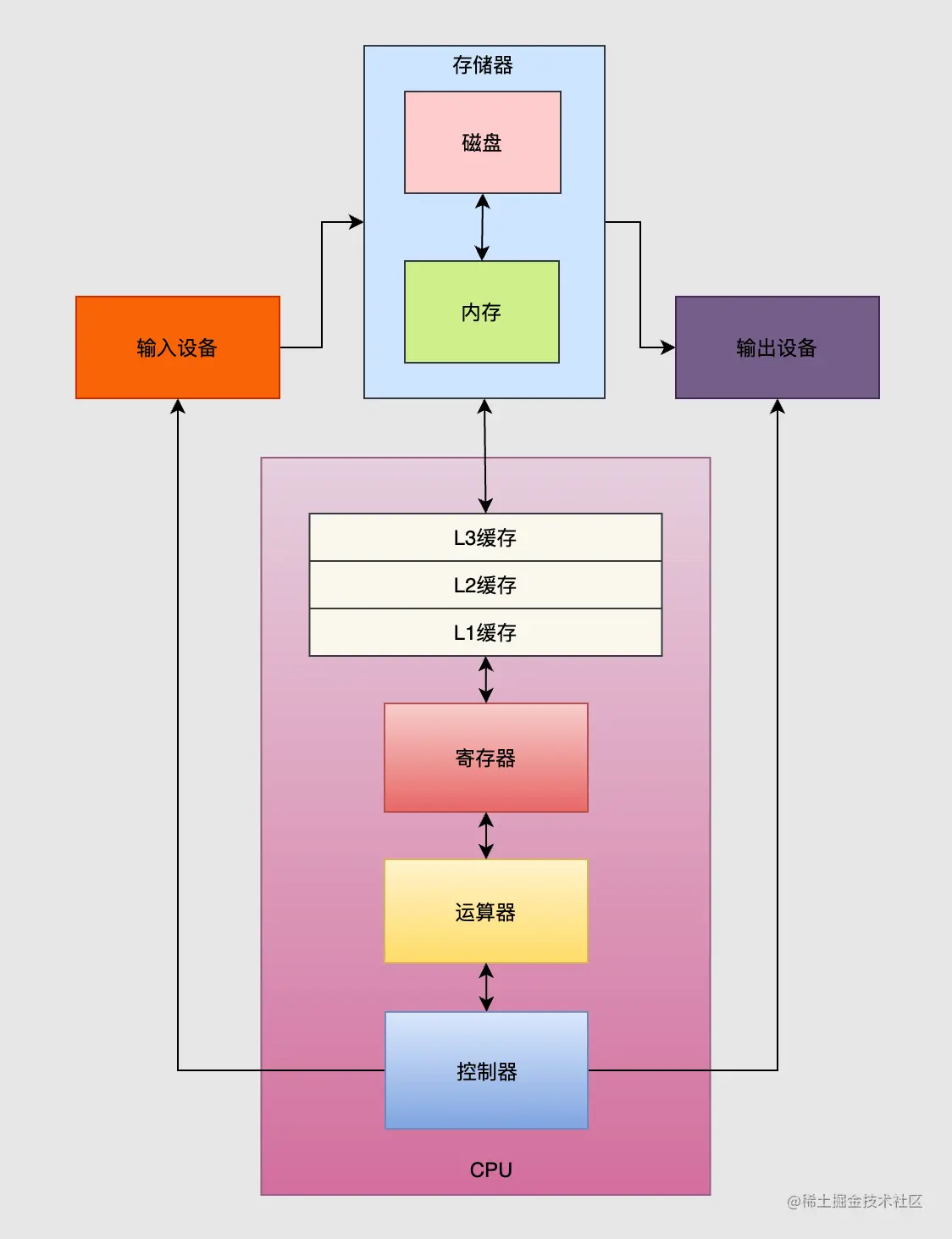 image-20220418180940028