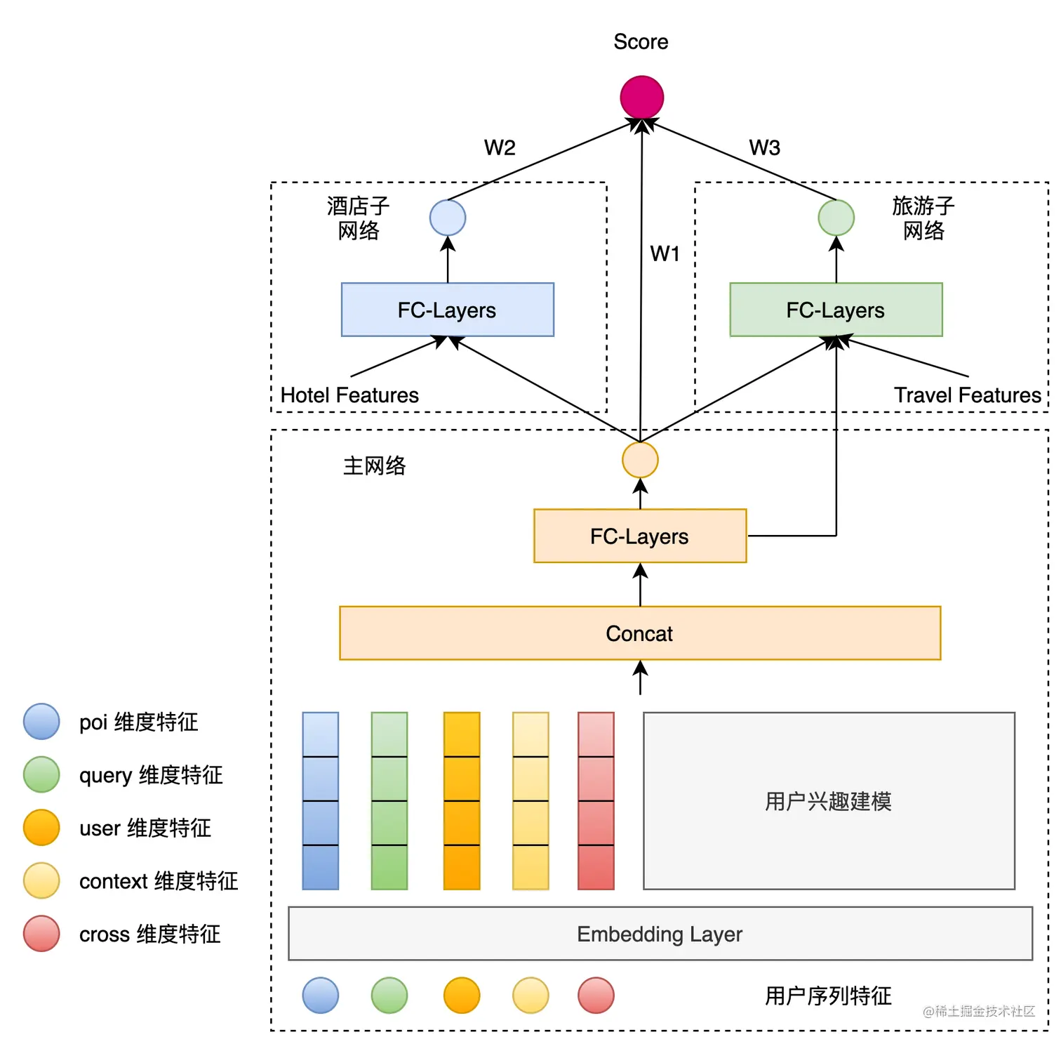 图6 MBN-V1 模型结构图