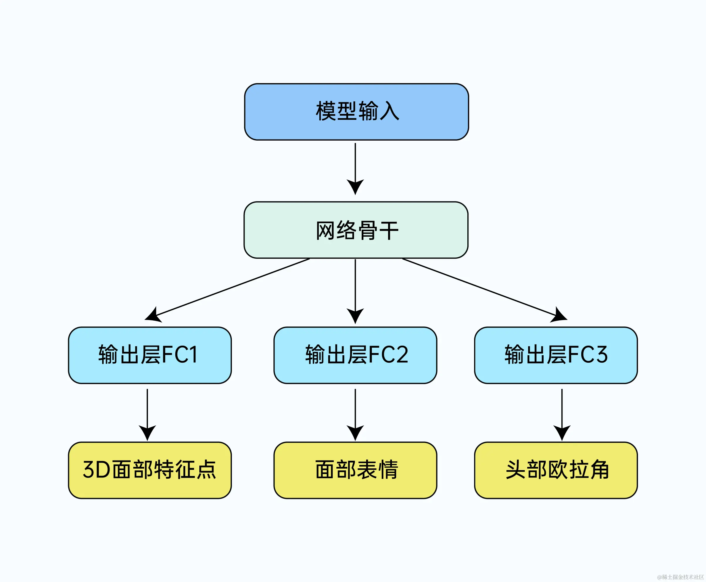 798d1067dbf7cff4626f370a6f599b81.png