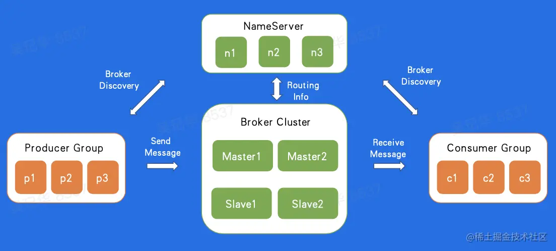 截屏2023-02-09 下午2.14.57.png