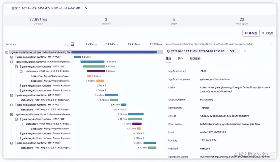 一文详解｜Go 分布式链路追踪实现原理