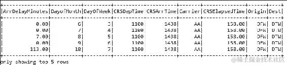 加载和解析数据集