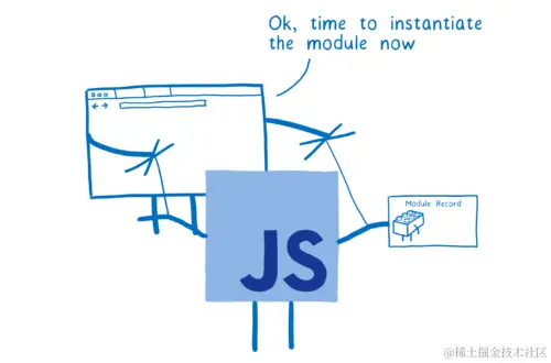 The loader figure acting as a puppeteer to the ES module spec figure.